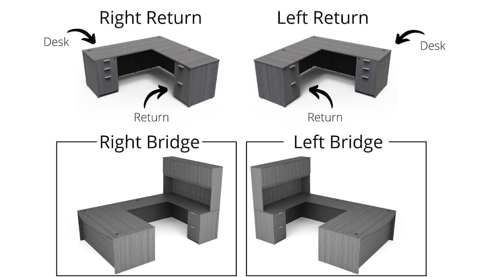 Diagram illustrating right and left return desk and bridge desk configurations